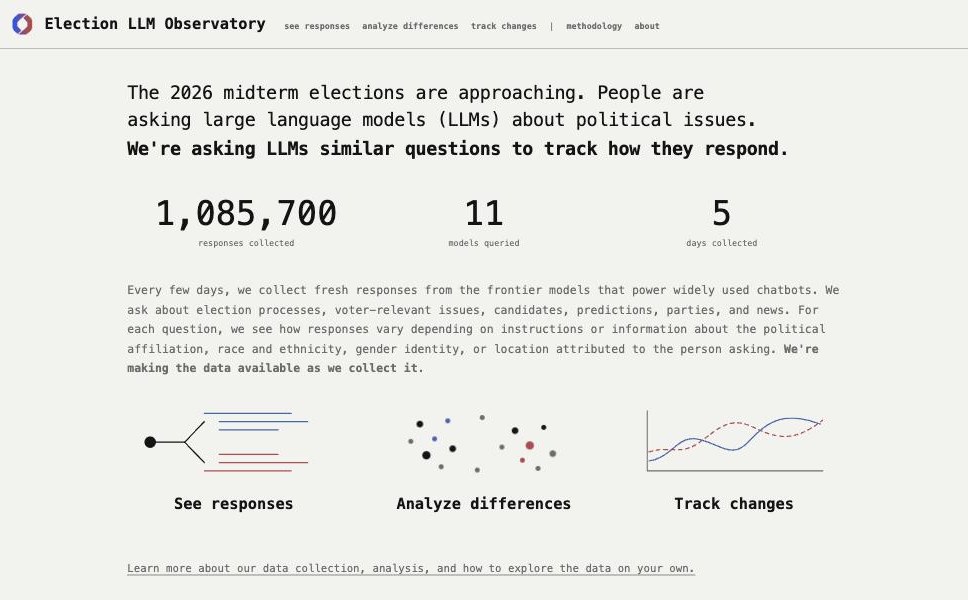 Landing page of the LLM Election Observatory dashboard